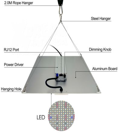 320W LED | Growlampe | Samsung LM281B Plus